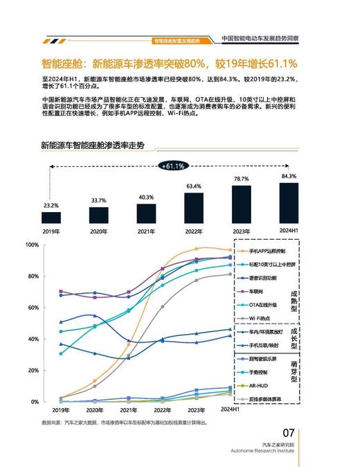 成都110起亚对未来市场的预测，名爵汽车品牌文化的传播